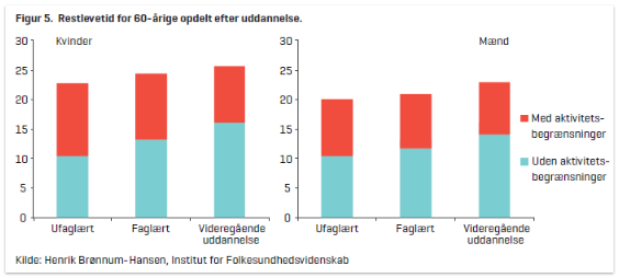 Eksempel på opsætning af graf